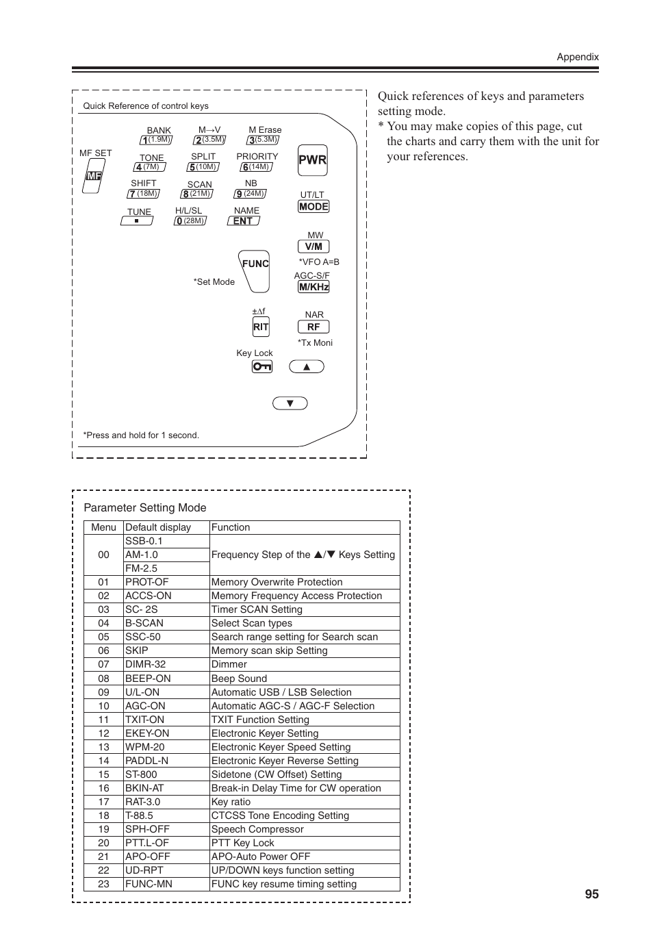 Alinco DR-SR8 User Manual | Page 97 / 97