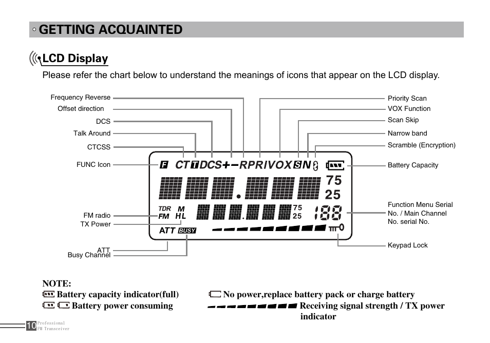 Getting acquainted, Lcd display | Alinco DJ-100 User Manual | Page 27 / 78