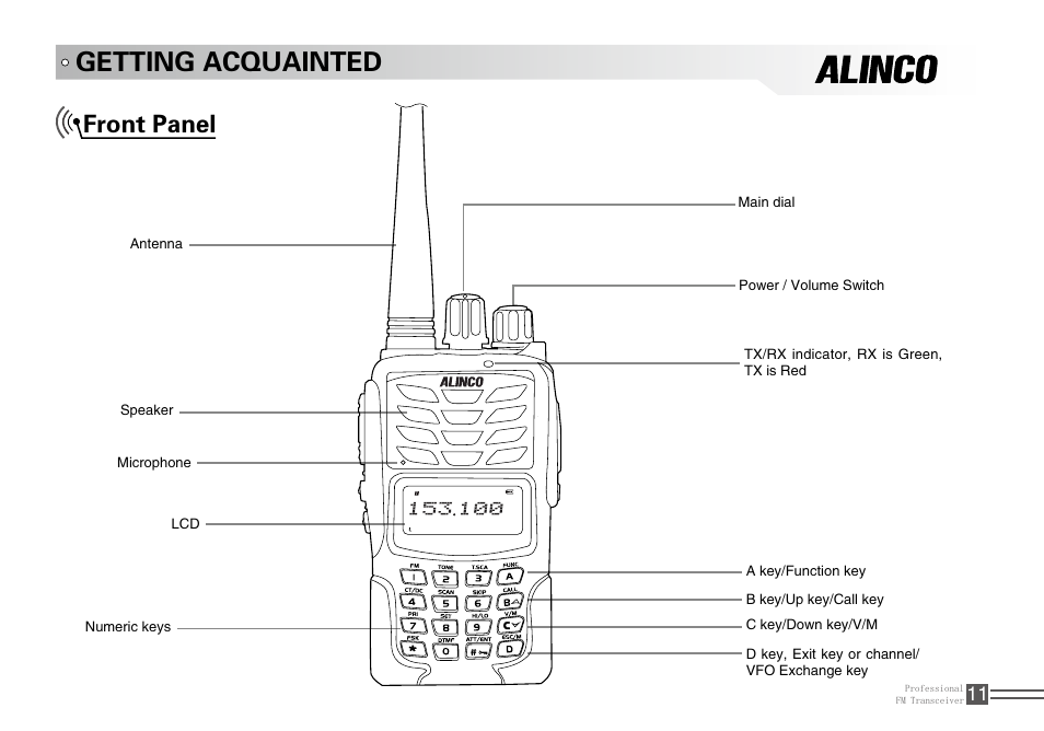 Getting acquainted, Front panel | Alinco DJ-100 User Manual | Page 28 / 78