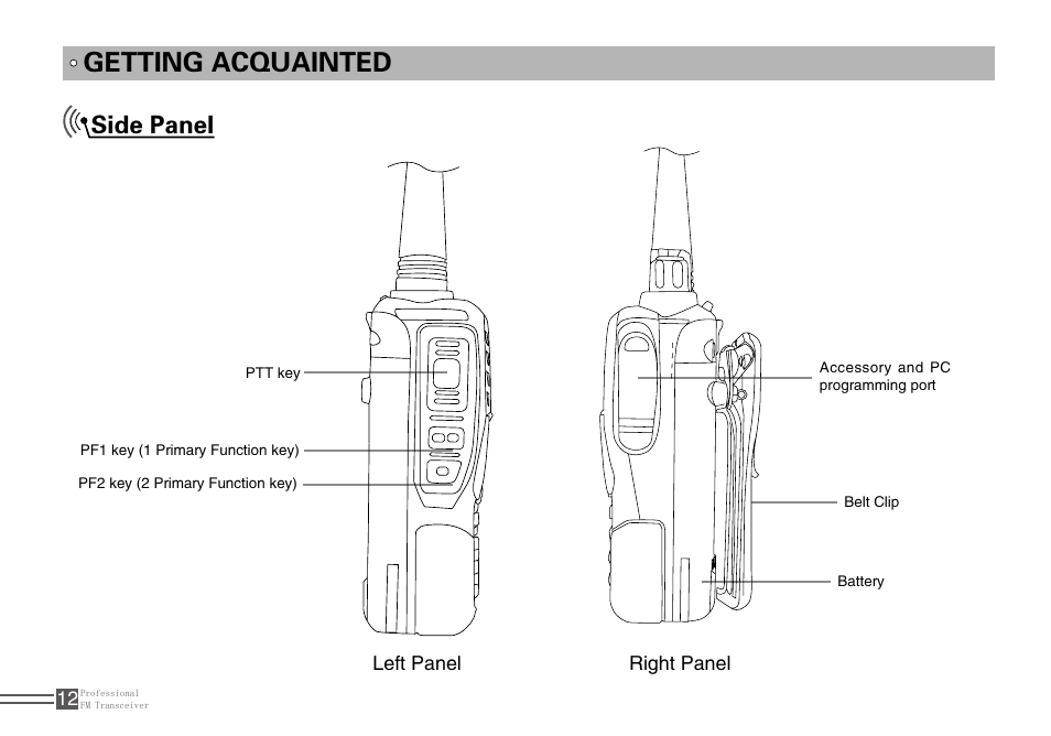 Getting acquainted, Side panel | Alinco DJ-100 User Manual | Page 29 / 78