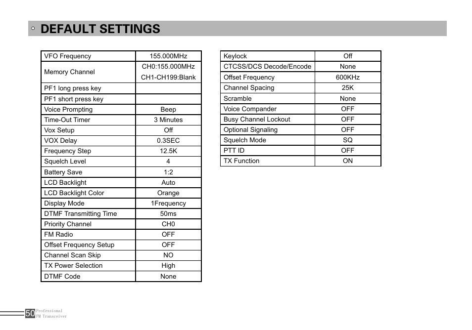 Default settings | Alinco DJ-100 User Manual | Page 67 / 78