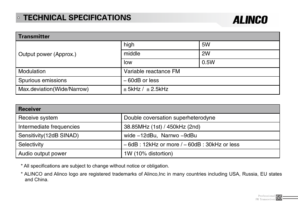 Technical specifications | Alinco DJ-100 User Manual | Page 72 / 78