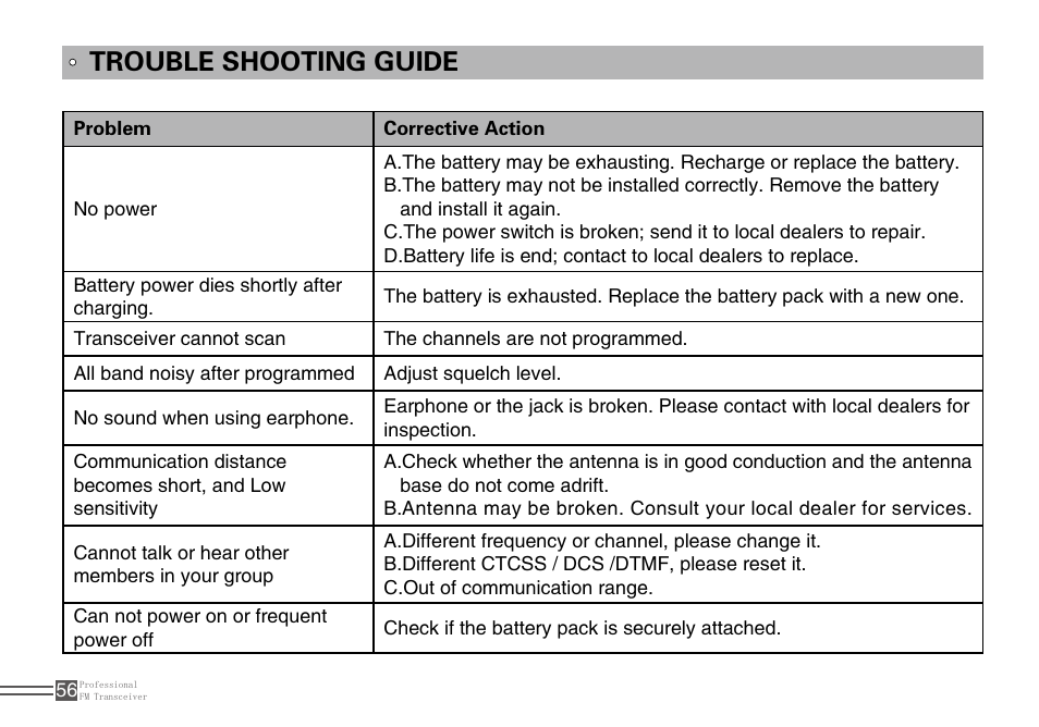 Trouble shooting guide | Alinco DJ-100 User Manual | Page 73 / 78