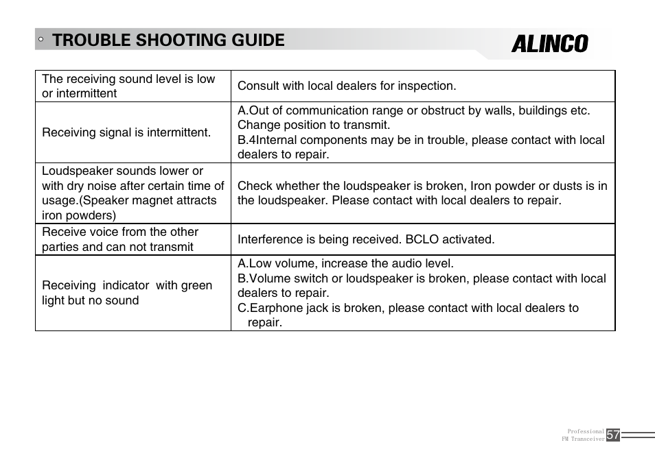 Trouble shooting guide | Alinco DJ-100 User Manual | Page 74 / 78