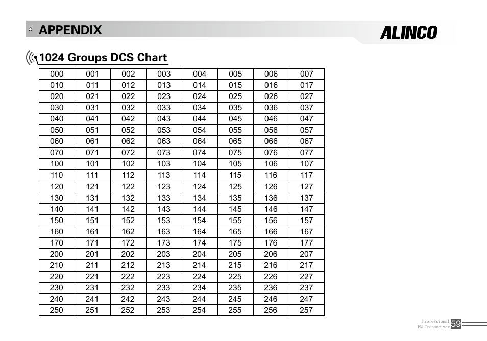 Appendix, 1024 groups dcs chart | Alinco DJ-100 User Manual | Page 76 / 78