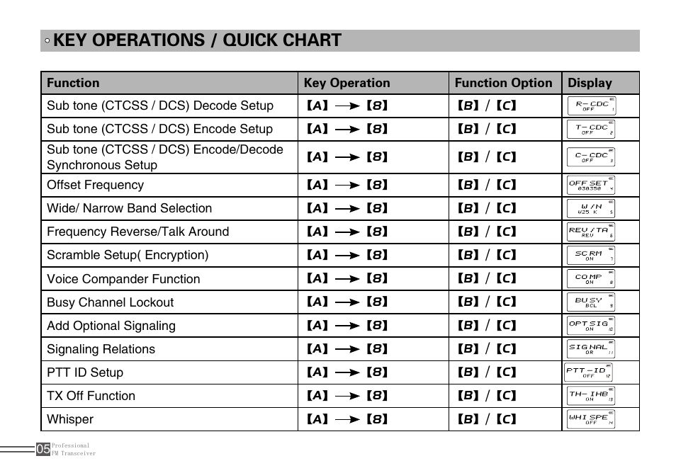 Key operations / quick chart | Alinco DJ-A10 User Manual | Page 23 / 81