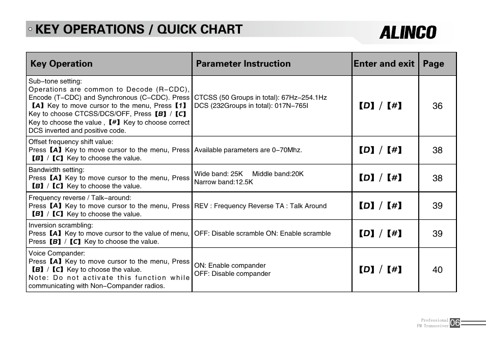 Key operations / quick chart | Alinco DJ-A10 User Manual | Page 24 / 81