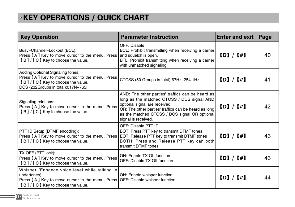 Key operations / quick chart | Alinco DJ-A10 User Manual | Page 25 / 81