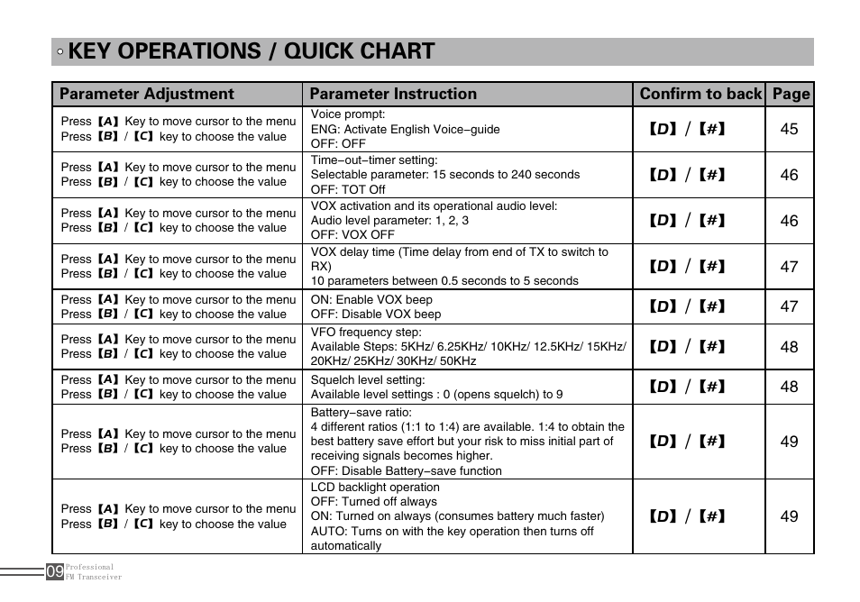 Key operations / quick chart | Alinco DJ-A10 User Manual | Page 27 / 81