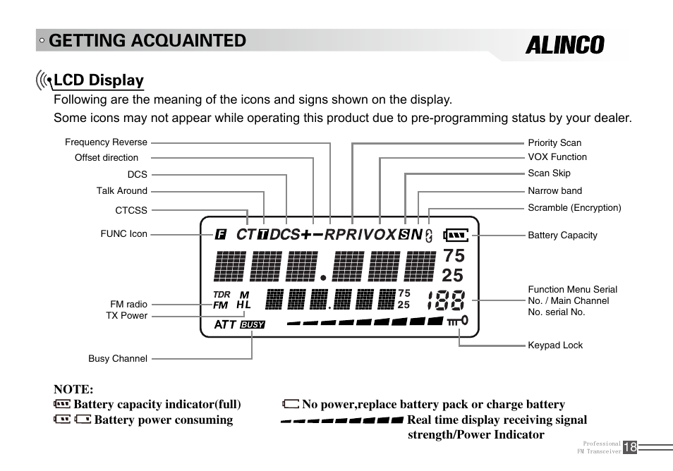 Getting acquainted, Lcd display | Alinco DJ-A10 User Manual | Page 36 / 81