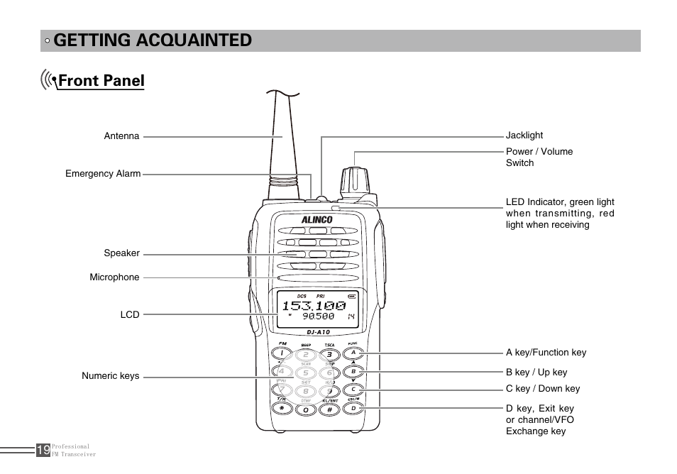 Getting acquainted, Front panel | Alinco DJ-A10 User Manual | Page 37 / 81
