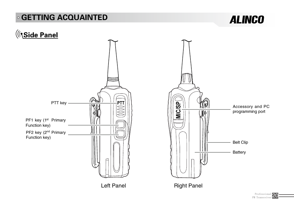 Getting acquainted, Side panel, Mic/sp | Alinco DJ-A10 User Manual | Page 38 / 81