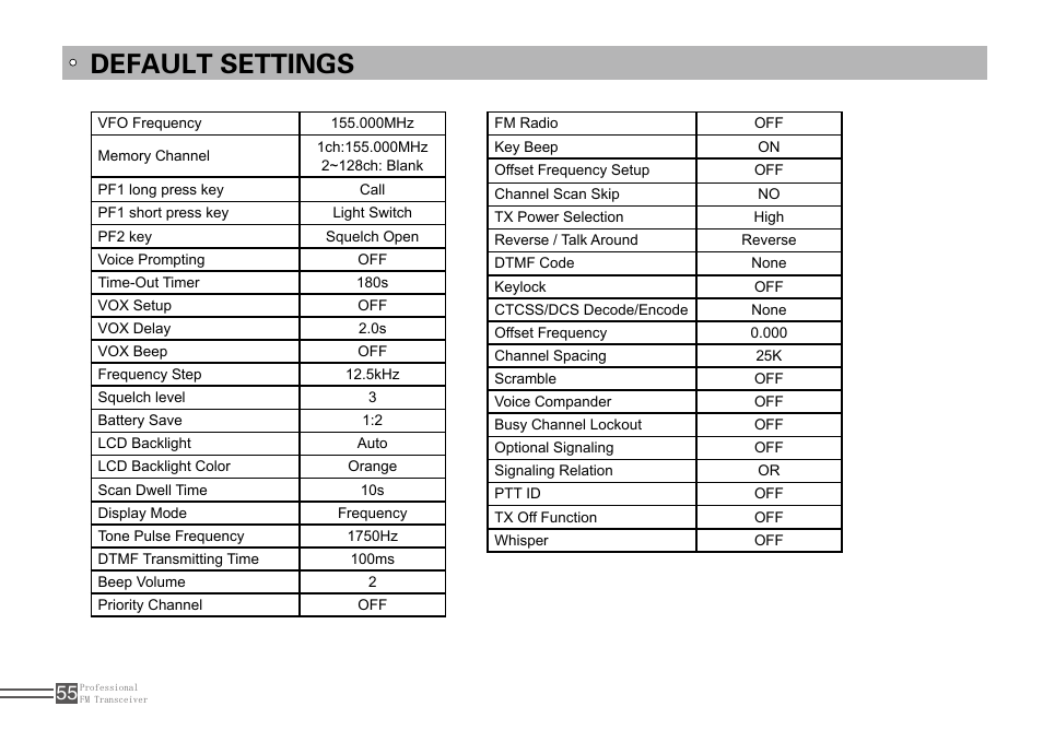 Default settings | Alinco DJ-A10 User Manual | Page 73 / 81