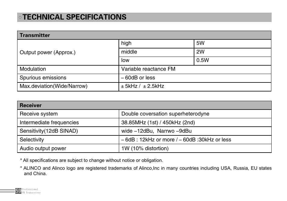 Technical specifications | Alinco DJ-A10 User Manual | Page 77 / 81