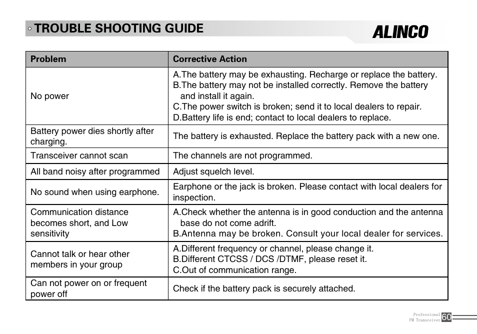 Trouble shooting guide | Alinco DJ-A10 User Manual | Page 78 / 81
