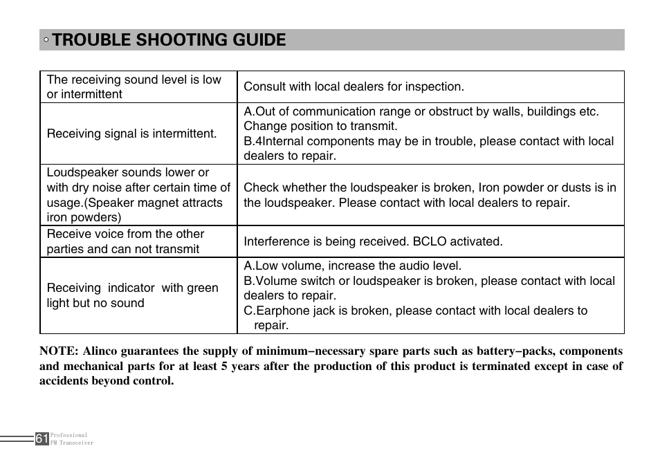 Trouble shooting guide | Alinco DJ-A10 User Manual | Page 79 / 81