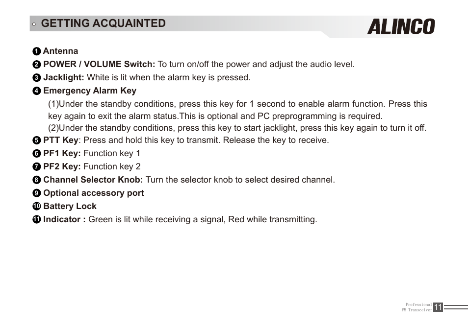Getting acquainted | Alinco DJ-A11E User Manual | Page 28 / 51