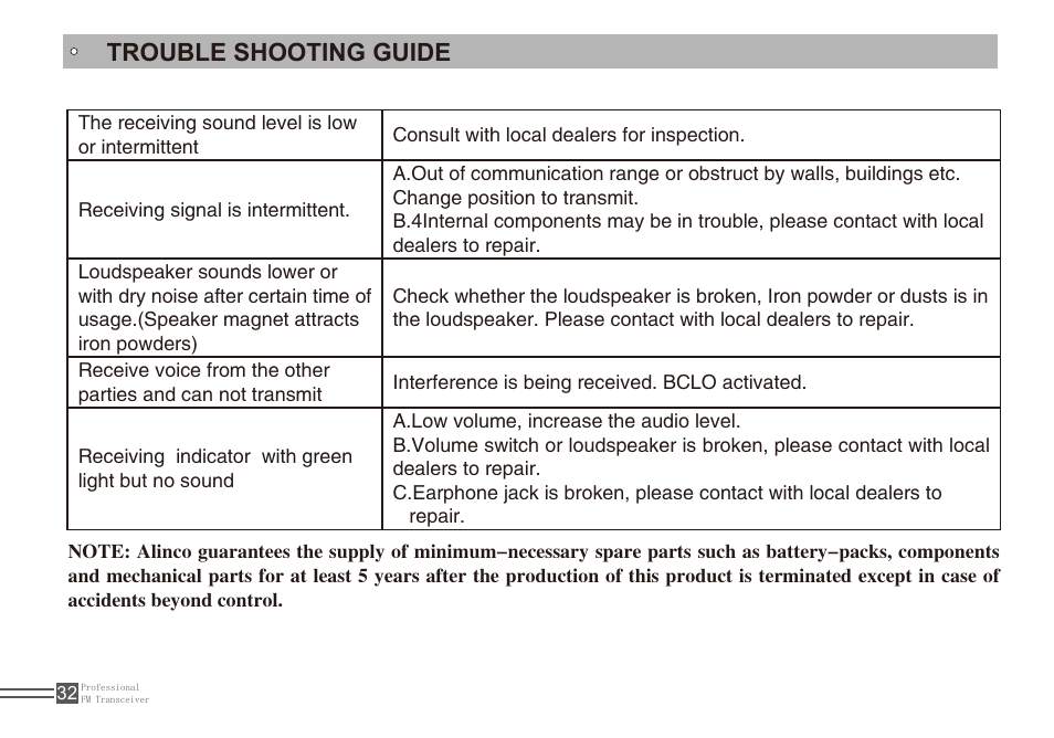 Trouble shooting guide | Alinco DJ-A11E User Manual | Page 49 / 51