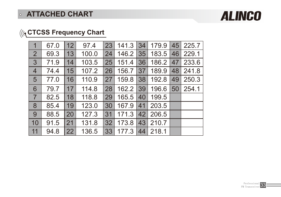 Alinco DJ-A11E User Manual | Page 50 / 51