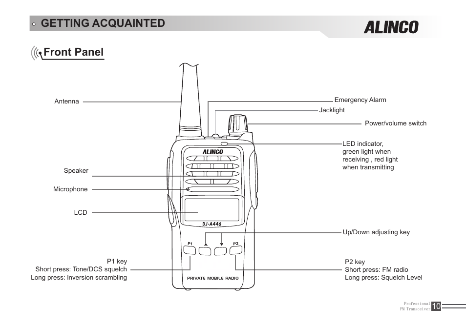 Getting acquainted front panel | Alinco DJ-A446 User Manual | Page 24 / 40