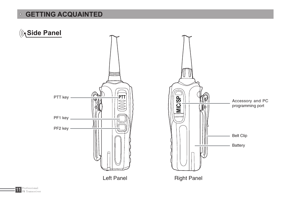 Getting acquainted side panel, Mic/sp | Alinco DJ-A446 User Manual | Page 25 / 40