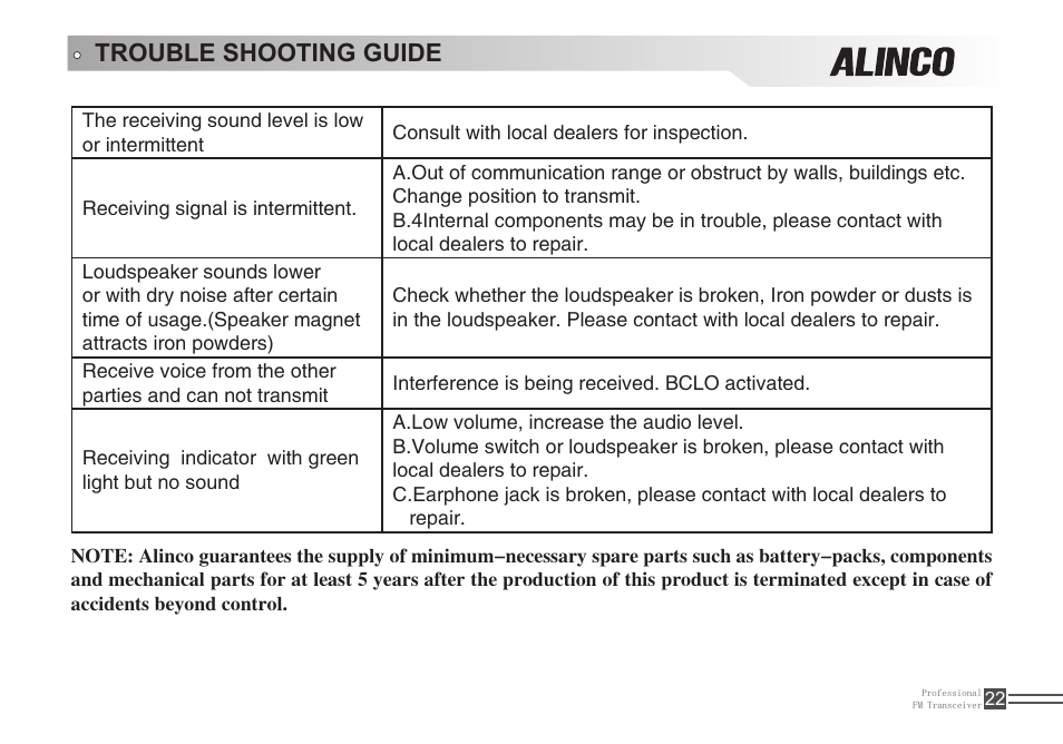 Trouble shooting guide | Alinco DJ-A446 User Manual | Page 36 / 40