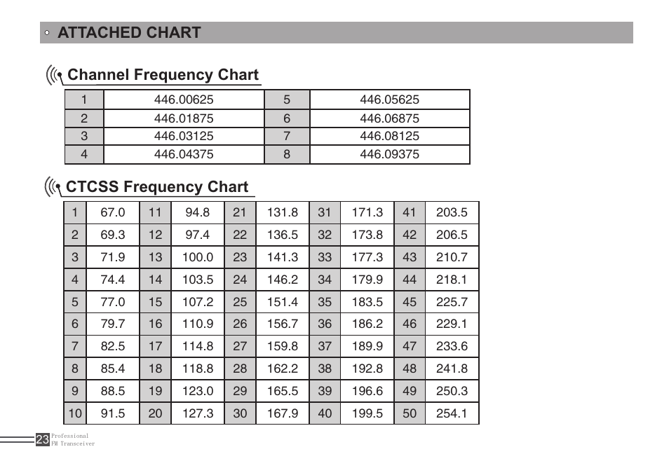 Alinco DJ-A446 User Manual | Page 37 / 40