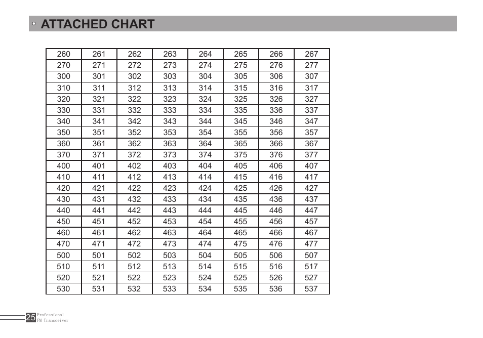 Attached chart | Alinco DJ-A446 User Manual | Page 39 / 40