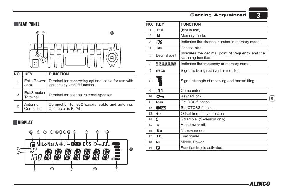Display rear panel | Alinco DR-138  User Manual | Page 16 / 41