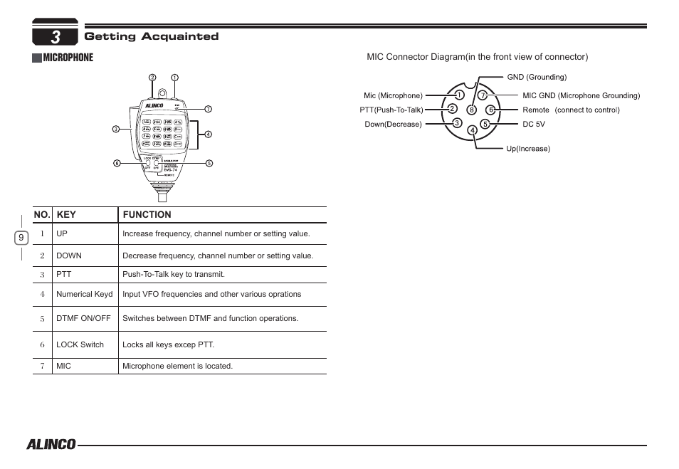Microphone | Alinco DR-138  User Manual | Page 17 / 41