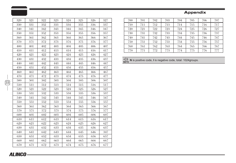 Alinco DR-138  User Manual | Page 41 / 41