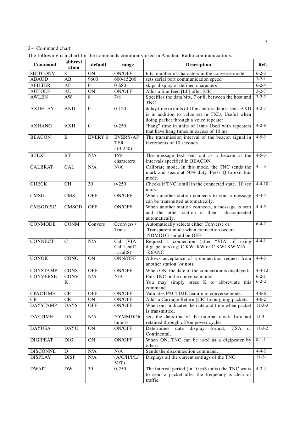 Alinco EJ-50U User Manual | Page 7 / 43