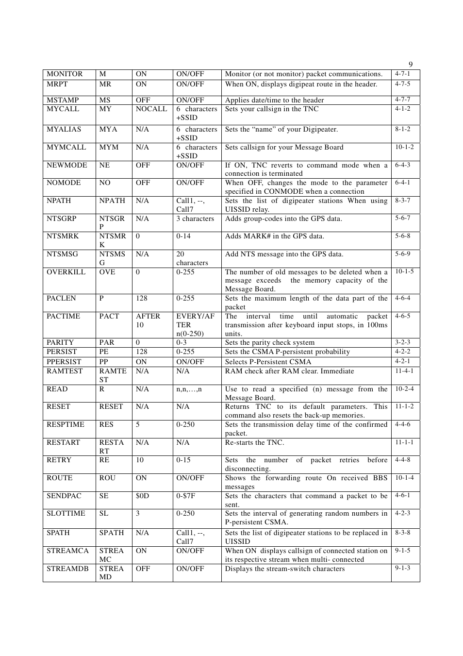 Alinco EJ-50U User Manual | Page 9 / 43