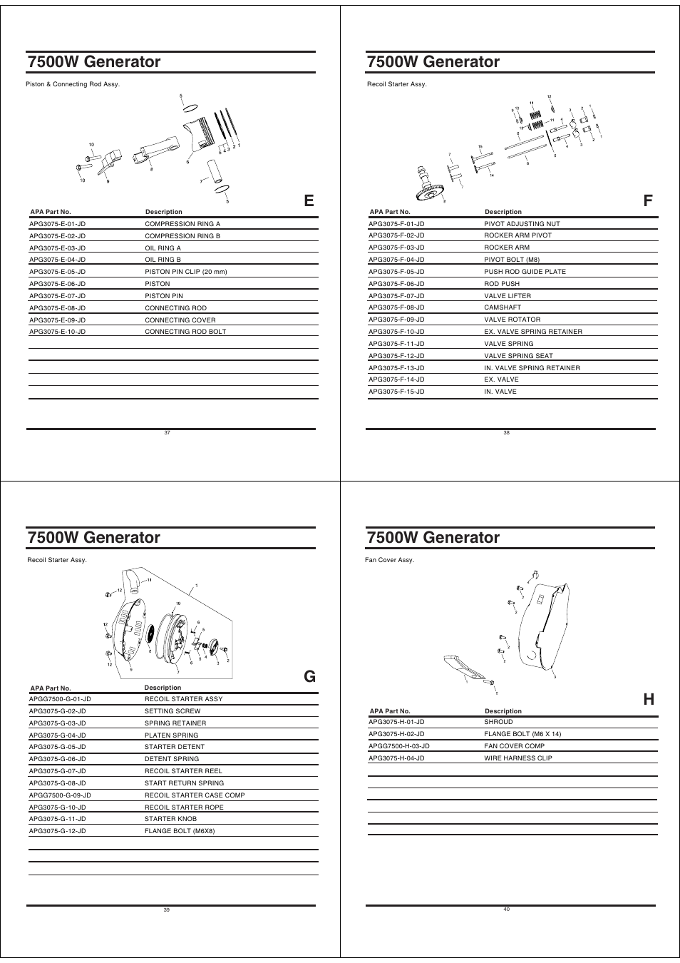 7500w generator | All Power APGG7500 User Manual | Page 10 / 14
