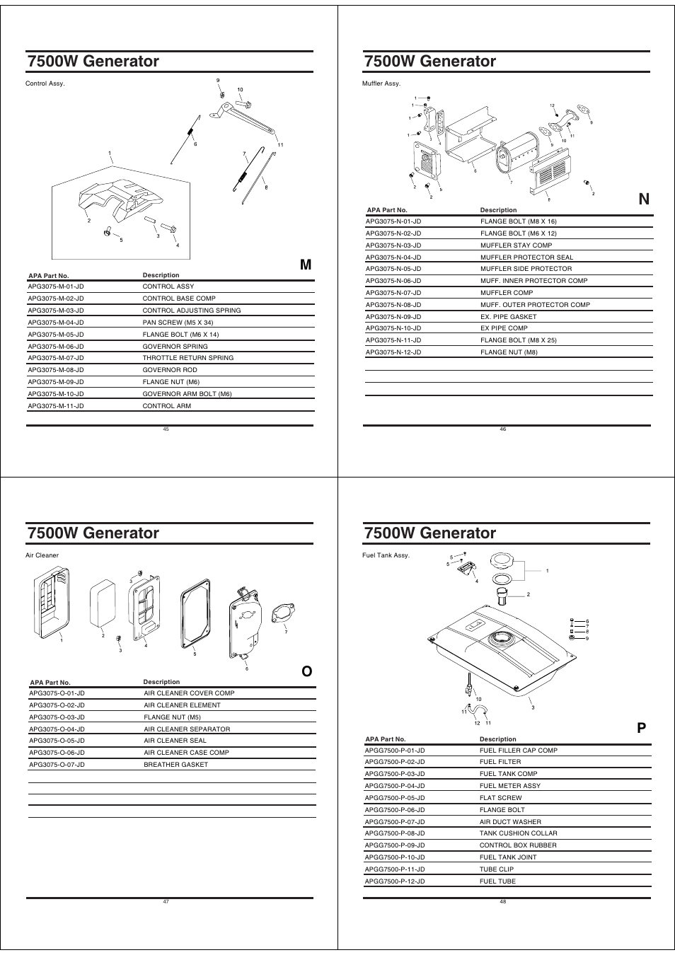 7500w generator | All Power APGG7500 User Manual | Page 12 / 14