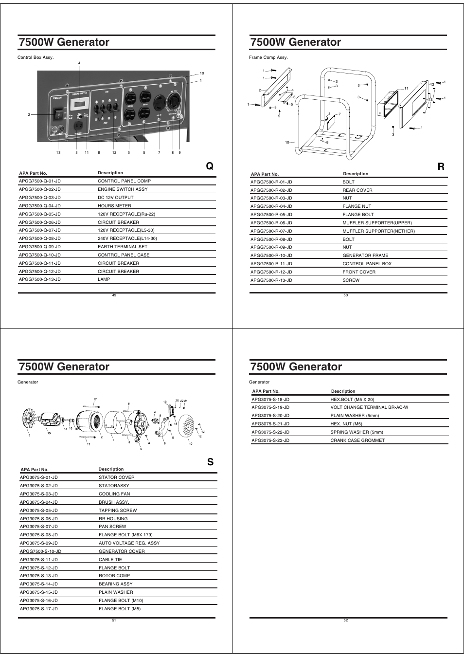 7500w generator | All Power APGG7500 User Manual | Page 13 / 14