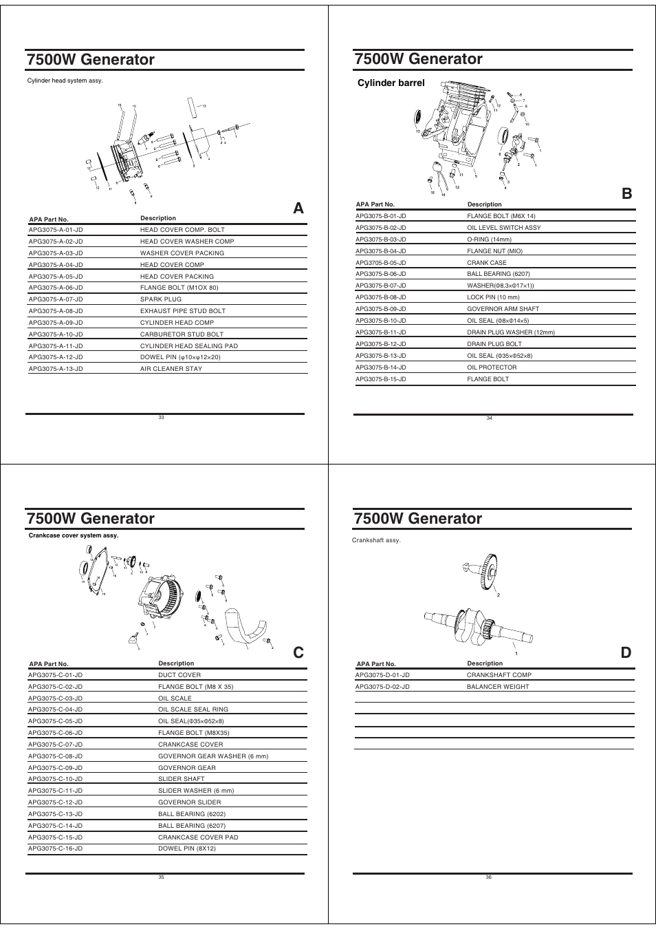 7500w generator, Cylinder barrel | All Power APGG7500 User Manual | Page 9 / 14