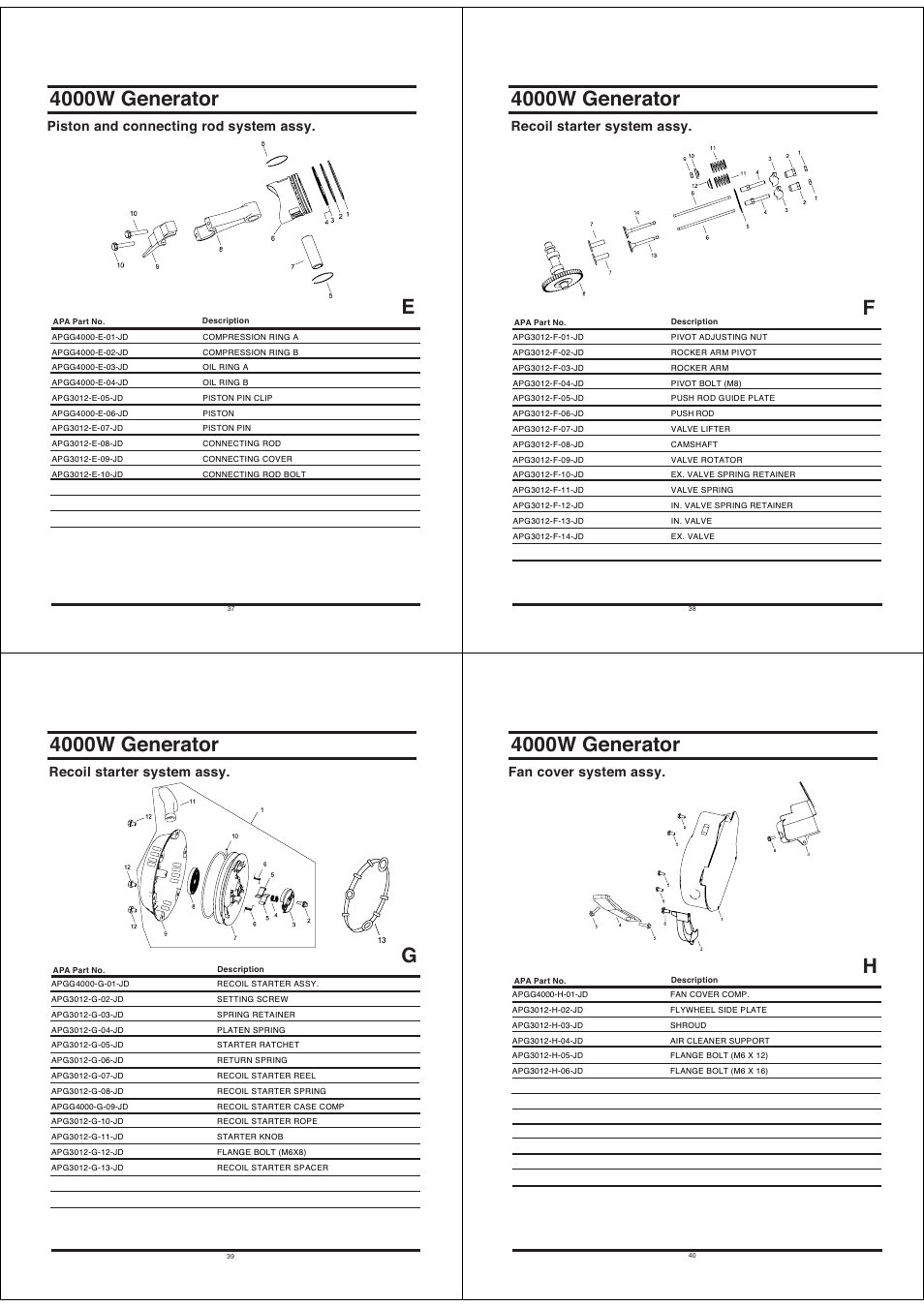 4000w generator, Piston and connecting rod system assy, Recoil starter system assy | Fan cover system assy | All Power APGG4000 User Manual | Page 10 / 13