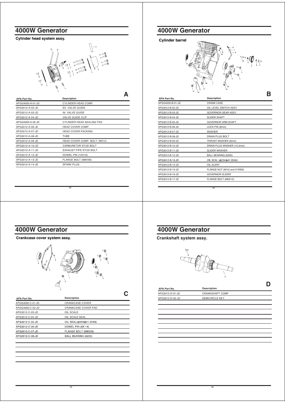 4000w generator, Crankshaft system assy, Cylinder barrel | All Power APGG4000 User Manual | Page 9 / 13