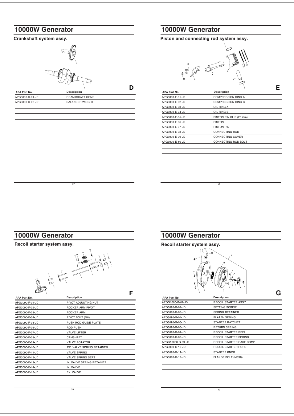 Crankshaft system assy, Piston and connecting rod system assy, Recoil starter system assy | All Power APGG10000 User Manual | Page 10 / 14