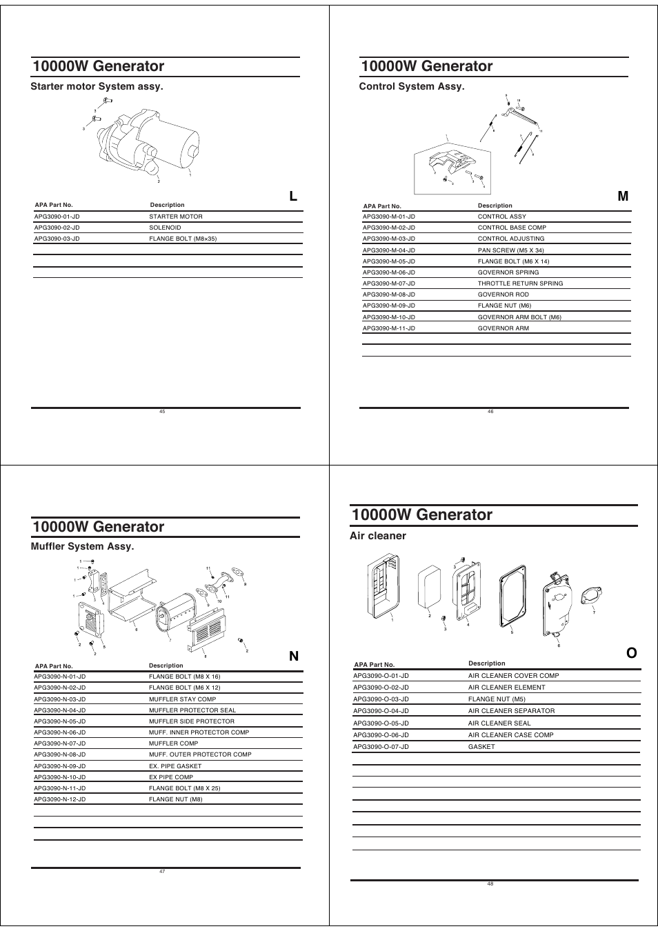 Air cleaner, Starter motor system assy, Control system assy | Muffler system assy | All Power APGG10000 User Manual | Page 12 / 14