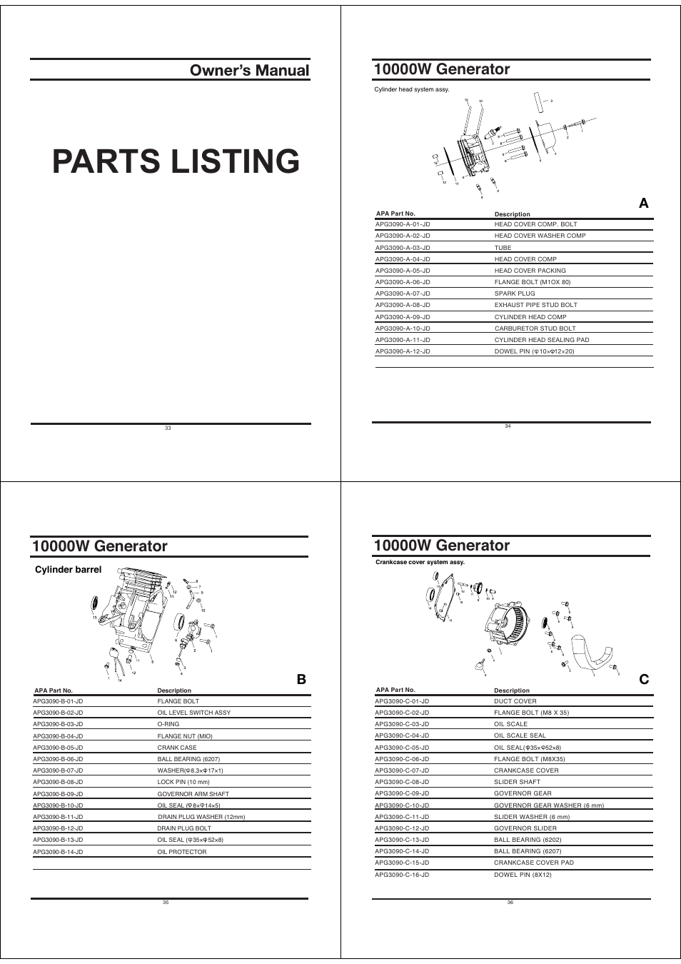 Parts listing, Cylinder barrel | All Power APGG10000 User Manual | Page 9 / 14