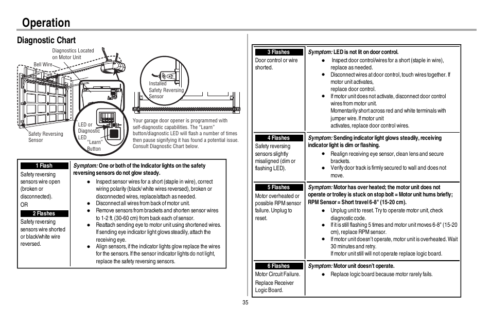 Diagnostic chart, Operation | Chamberlain 248730 User Manual | Page 36 / 44