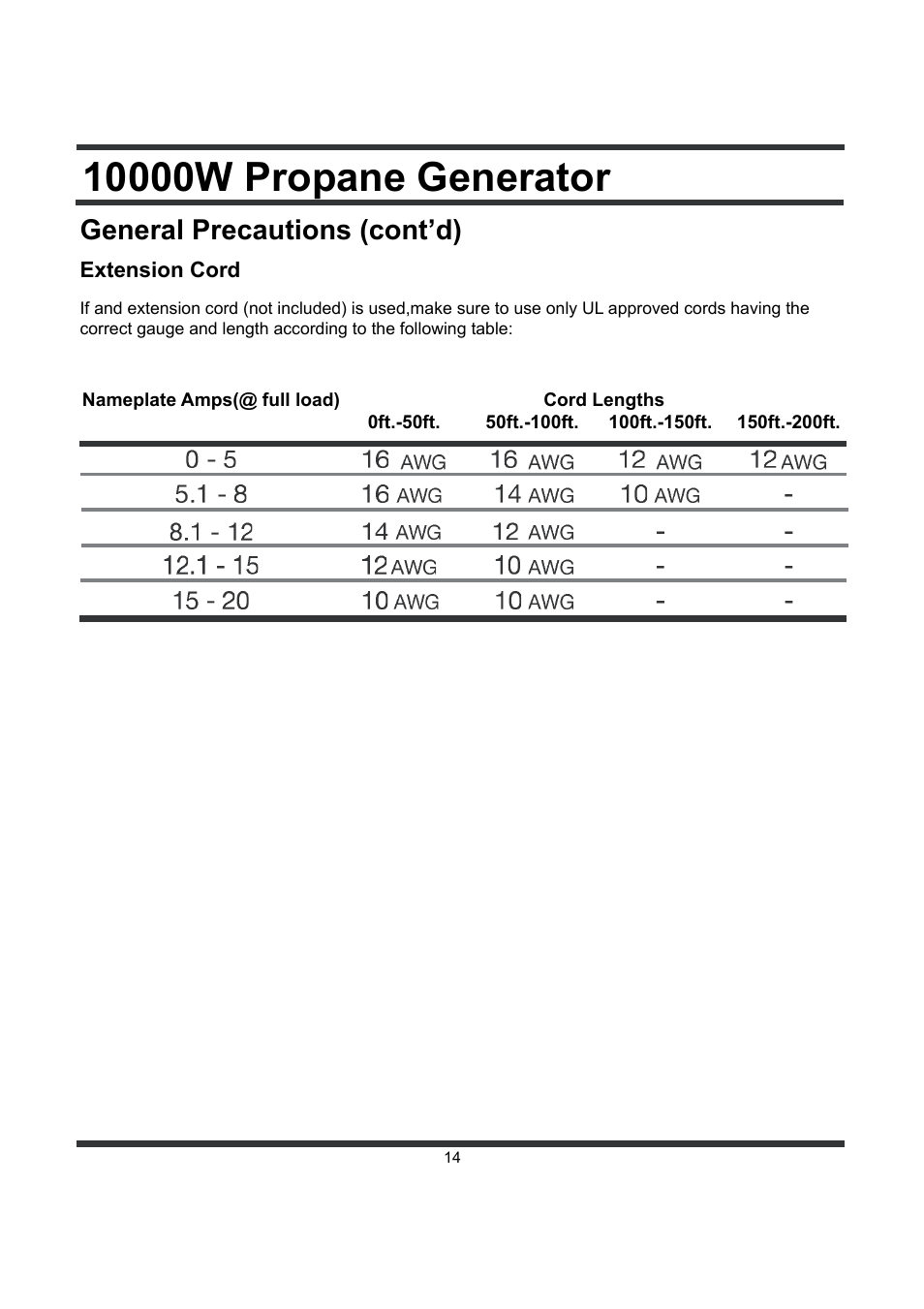 General precautions (cont’d) | All Power APG3590CN User Manual | Page 14 / 48