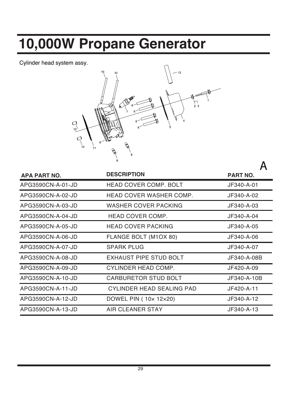 All Power APG3590CN User Manual | Page 29 / 48