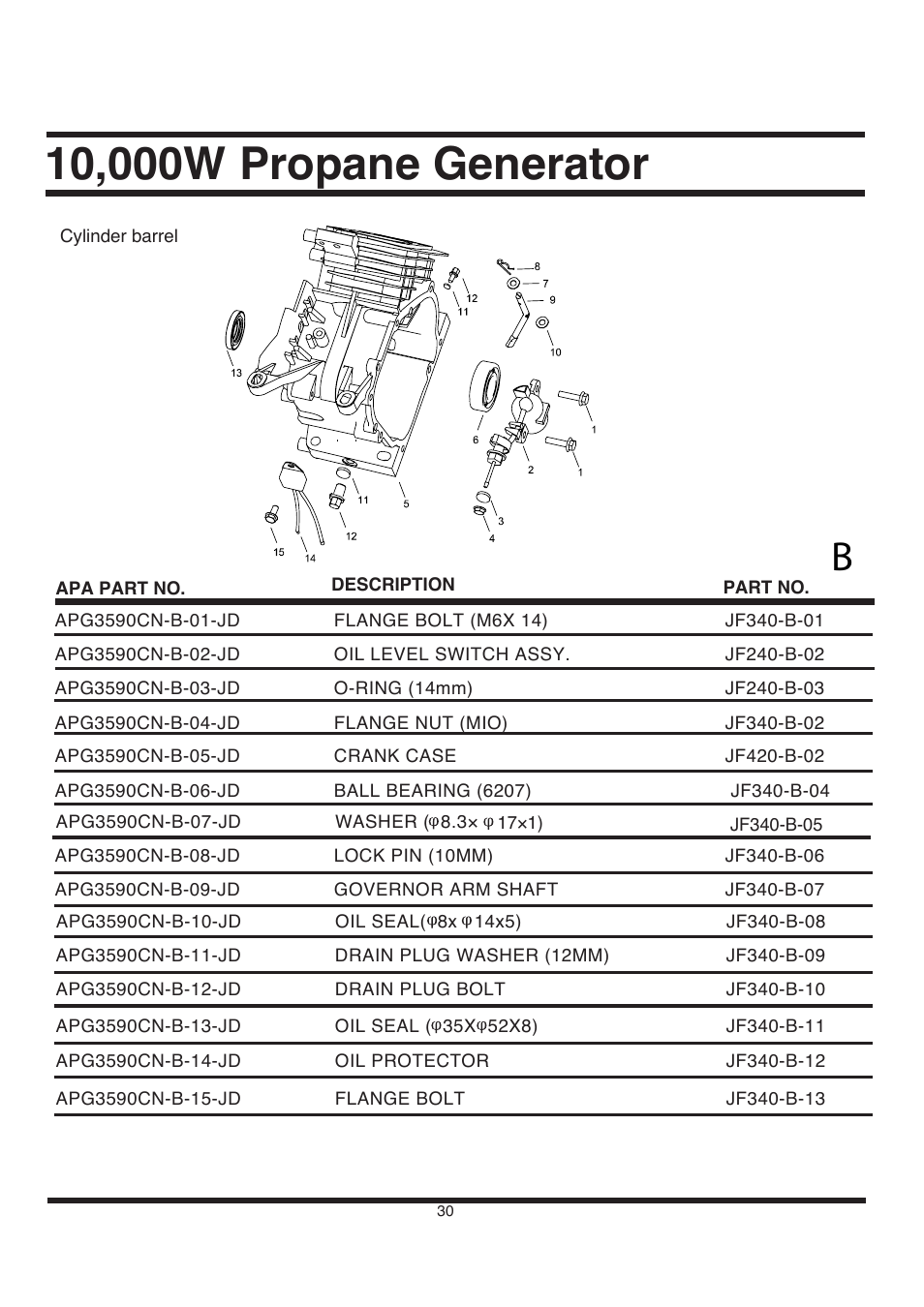 All Power APG3590CN User Manual | Page 30 / 48