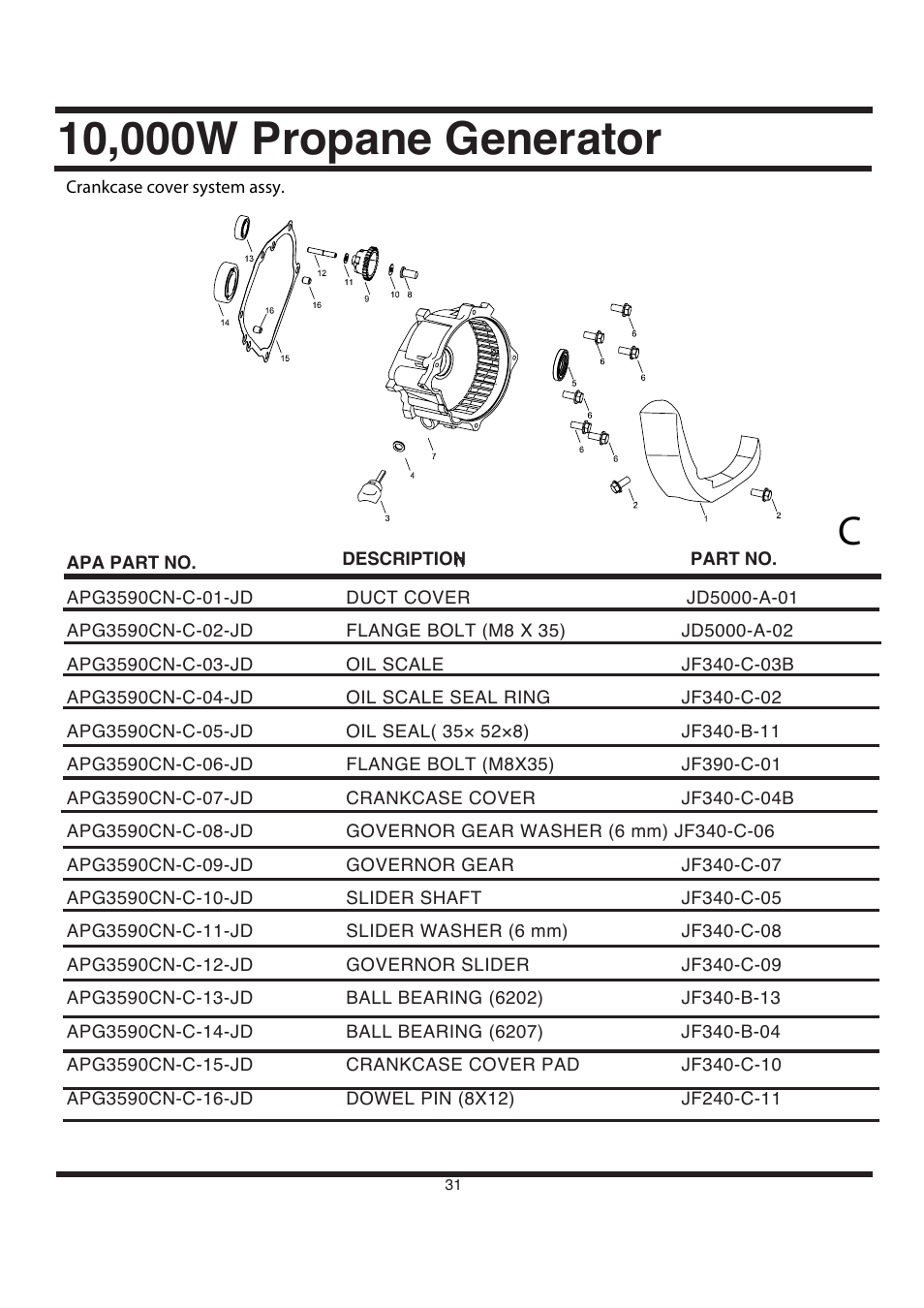 All Power APG3590CN User Manual | Page 31 / 48