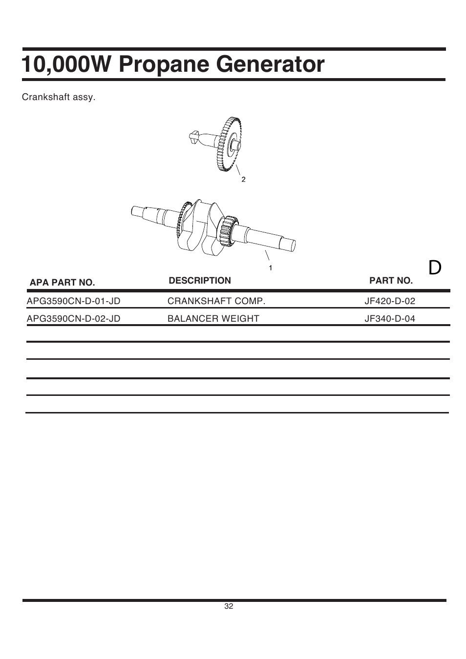 All Power APG3590CN User Manual | Page 32 / 48