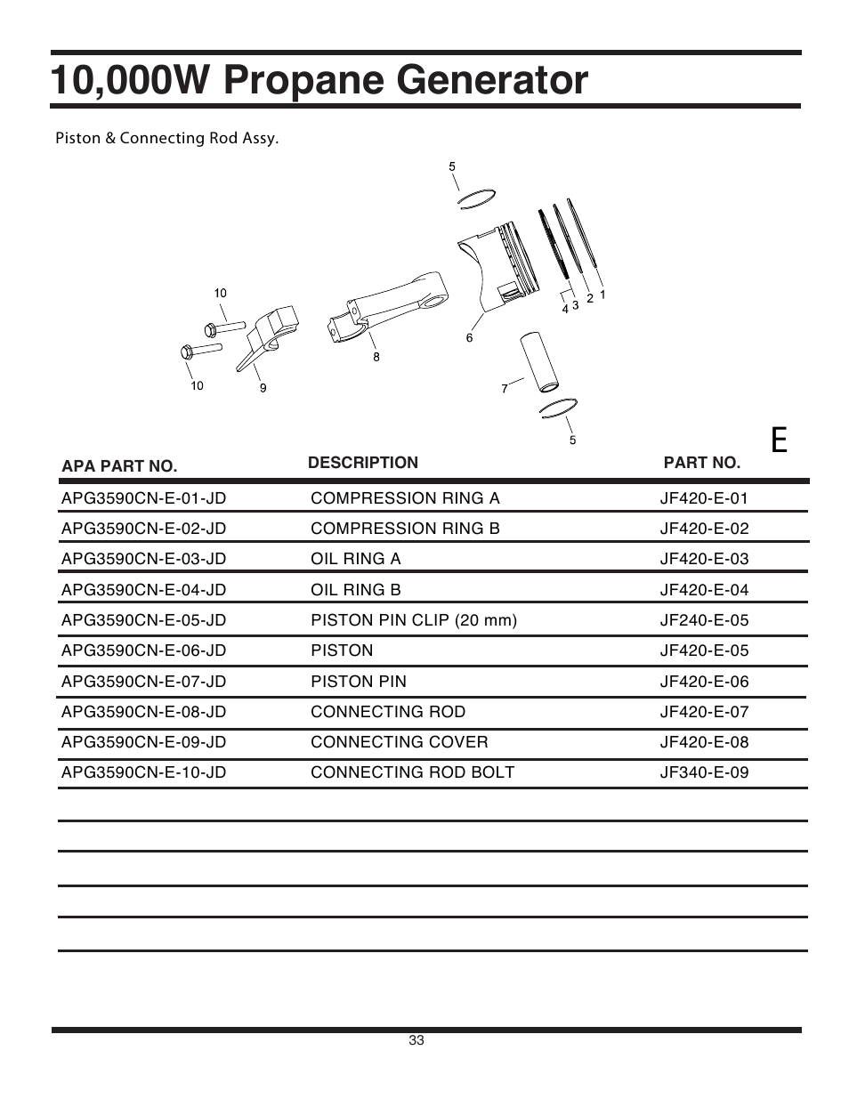 All Power APG3590CN User Manual | Page 33 / 48