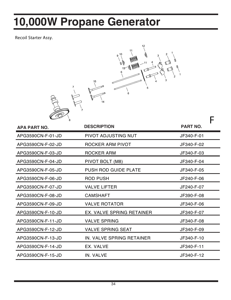 All Power APG3590CN User Manual | Page 34 / 48